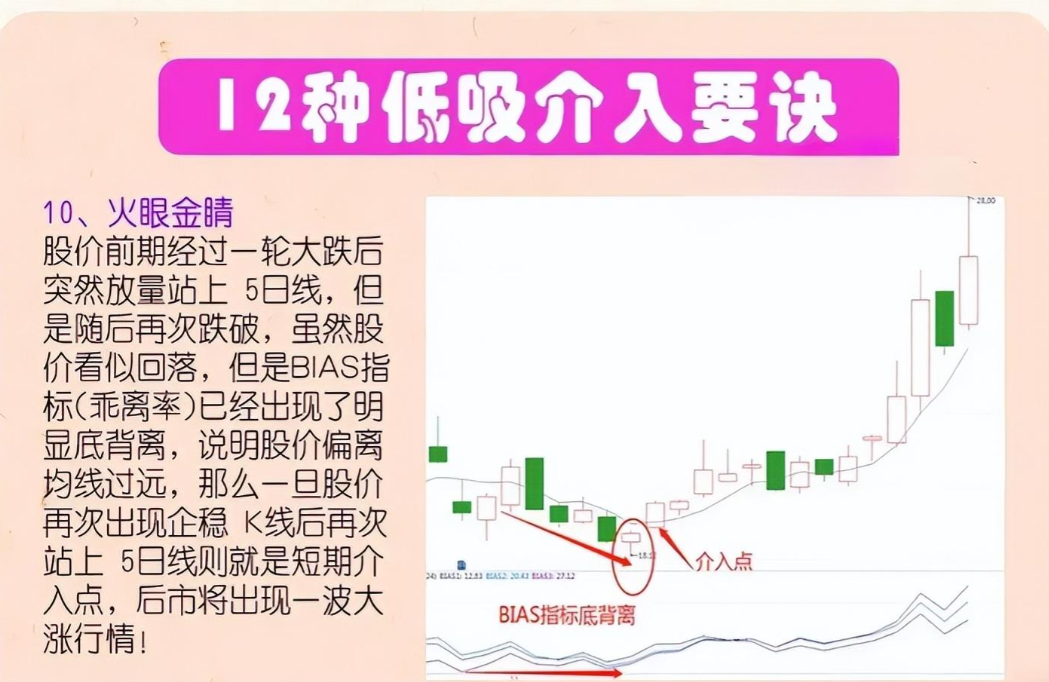 送给广大的的散户朋友炒股是发财的途径吗？看完如梦初醒