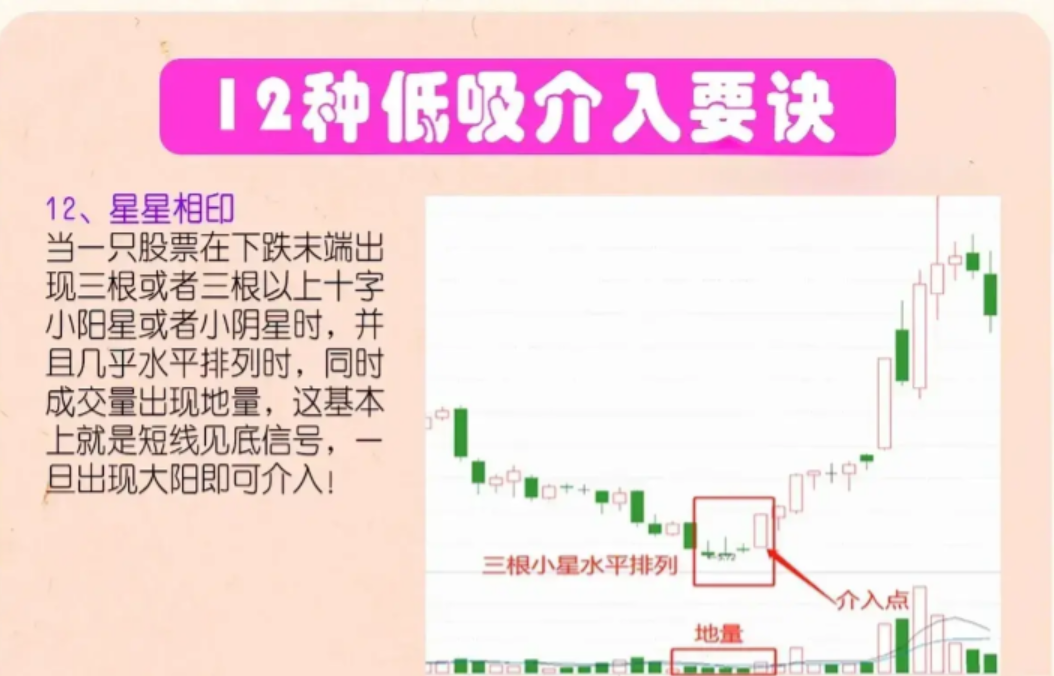 送给广大的的散户朋友炒股是发财的途径吗？看完如梦初醒