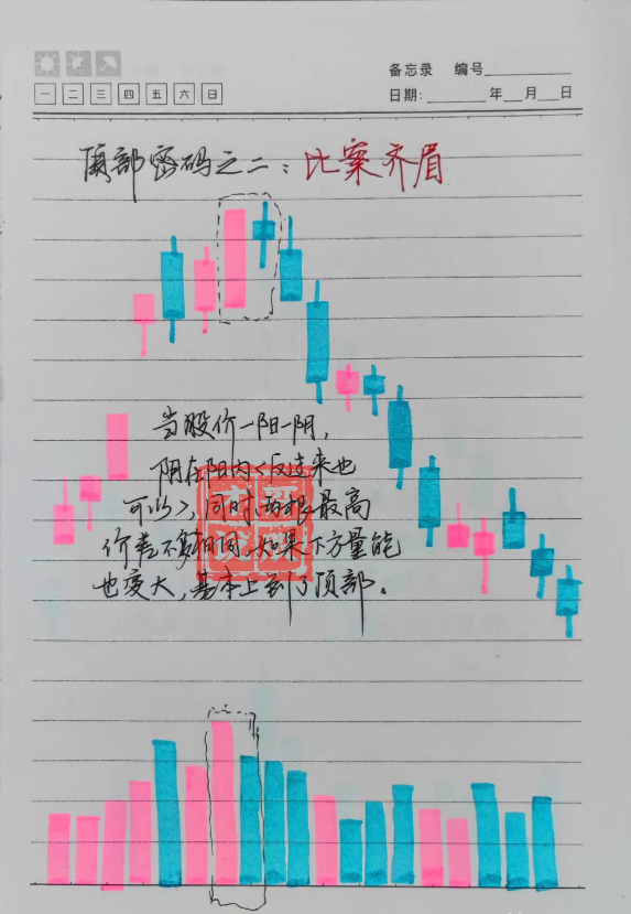 如何在股市中找到属于自己的交易方法？广大散户朋友牢记这几点