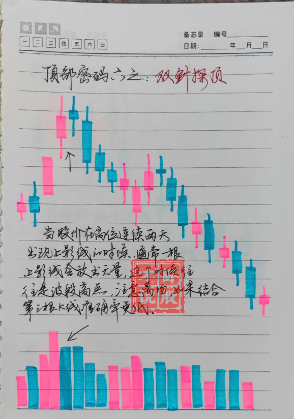 如何在股市中找到属于自己的交易方法？广大散户朋友牢记这几点