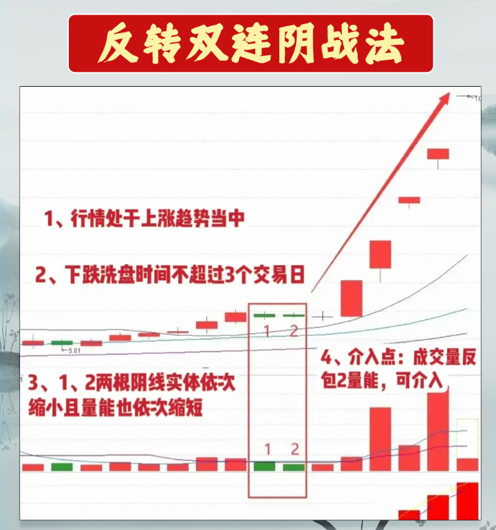 中国真正能发大财的只有一种人做一个安静的投资家此文很精！