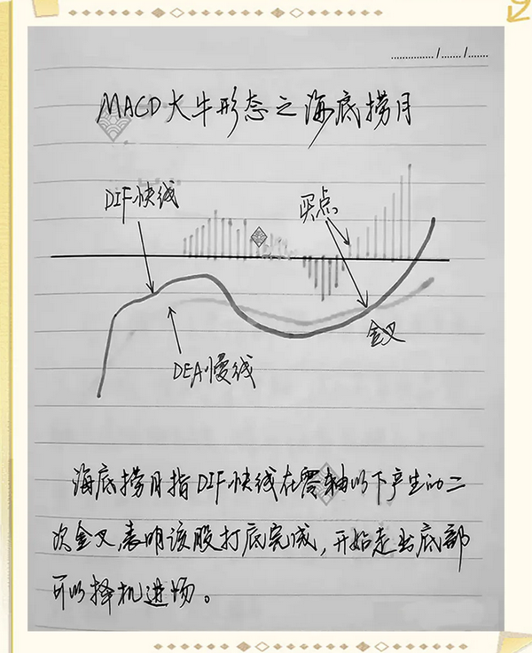 一位股市牛人坚持做MACD形态战法用最简单的方式去炒股
