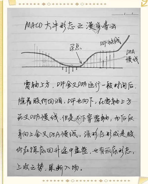 一位股市牛人坚持做MACD形态战法用最简单的方式去炒股