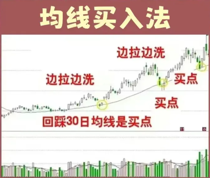 史上最精准的九大进场战法学到就是赚到成功率超过90！