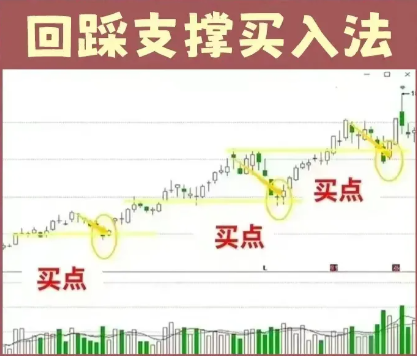 史上最精准的九大进场战法学到就是赚到成功率超过90！