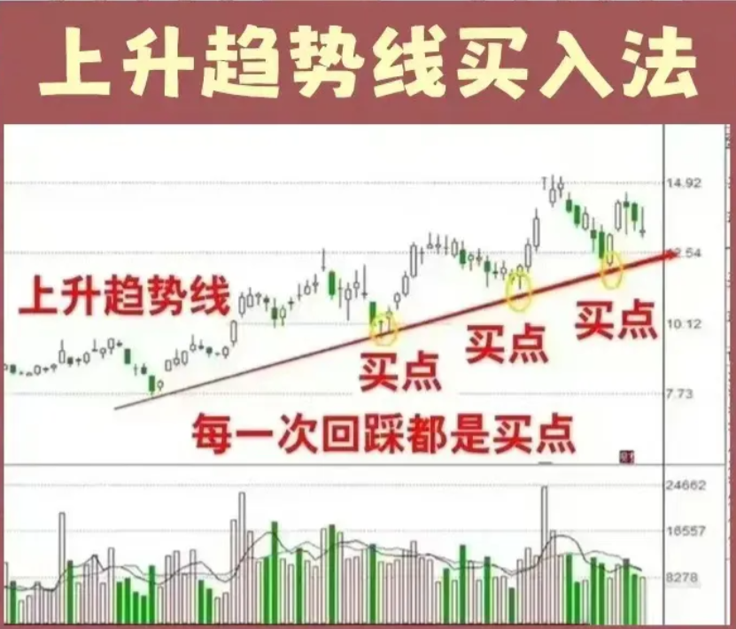 史上最精准的九大进场战法学到就是赚到成功率超过90！