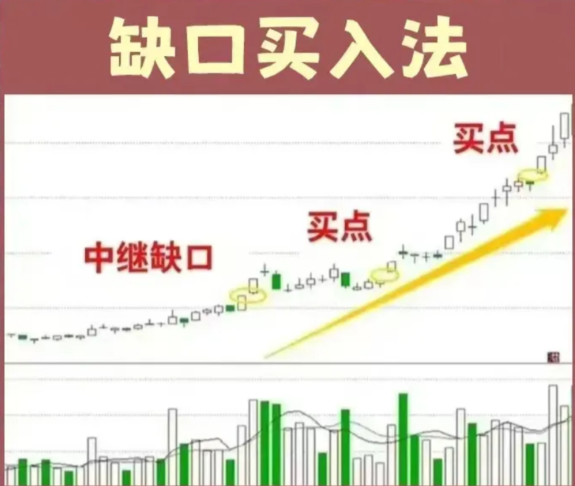 史上最精准的九大进场战法学到就是赚到成功率超过90！