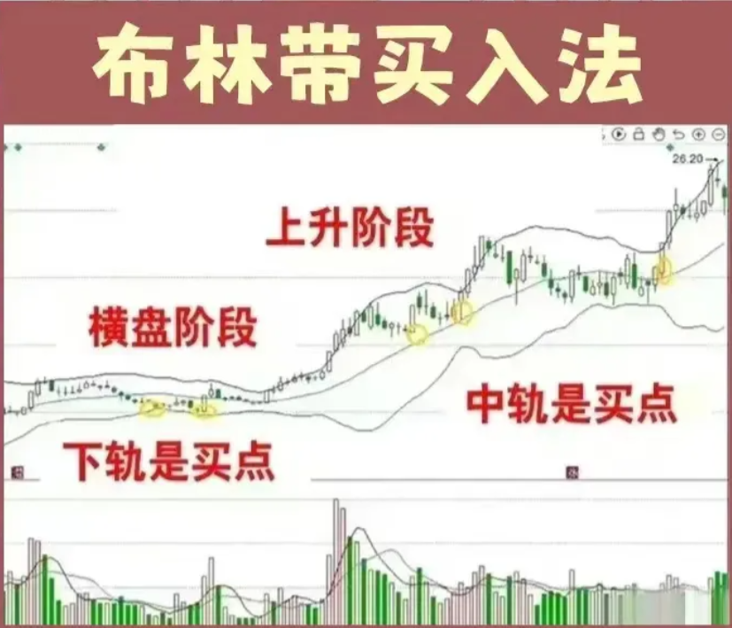 史上最精准的九大进场战法学到就是赚到成功率超过90！