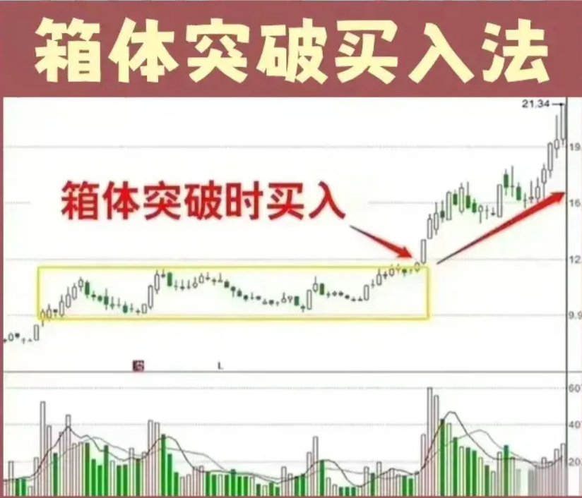 史上最精准的九大进场战法学到就是赚到成功率超过90！
