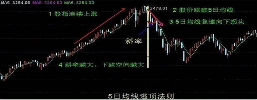 史上最精准的九大进场战法学到就是赚到成功率超过90！