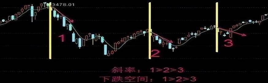 史上最精准的九大进场战法学到就是赚到成功率超过90！