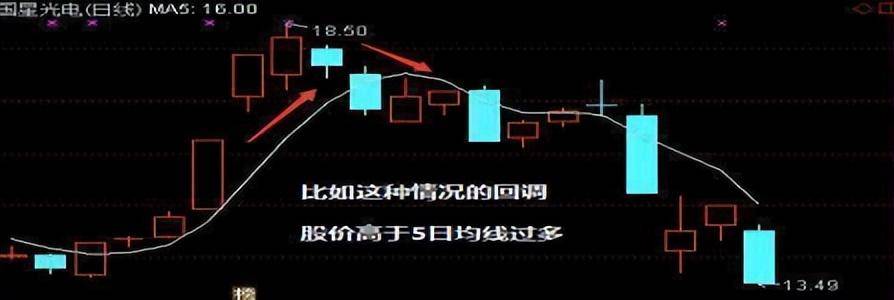 史上最精准的九大进场战法学到就是赚到成功率超过90！