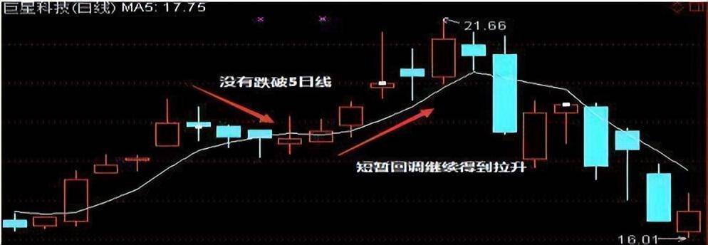 史上最精准的九大进场战法学到就是赚到成功率超过90！
