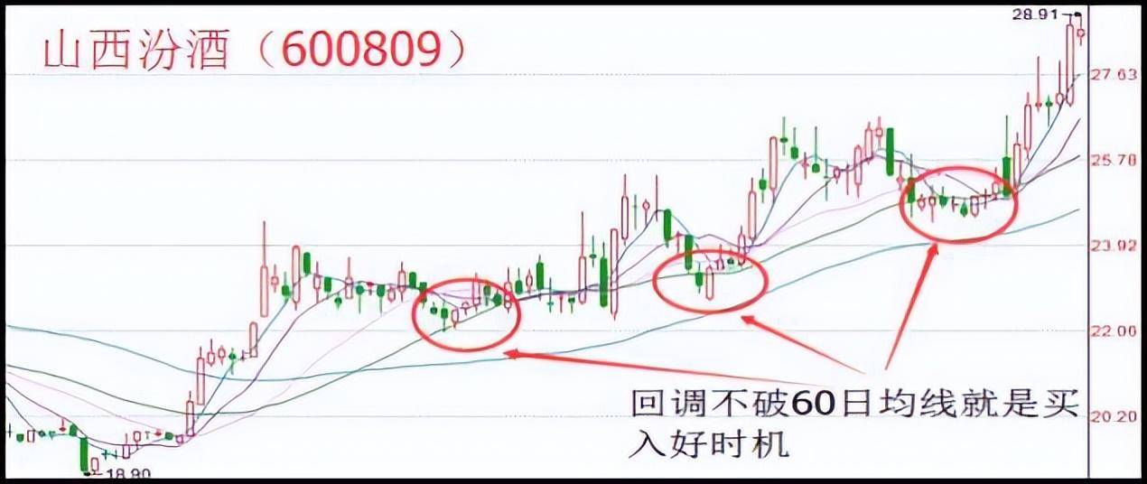 史上最精准的九大进场战法学到就是赚到成功率超过90！