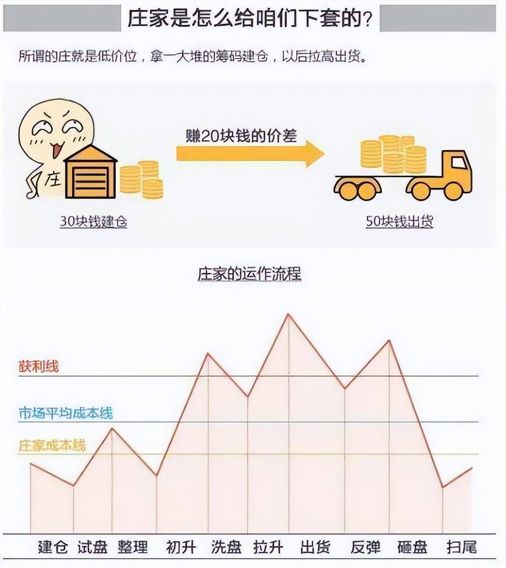 一位退役操盘手良心赠言主力是怎样戏弄散户的？很短很深