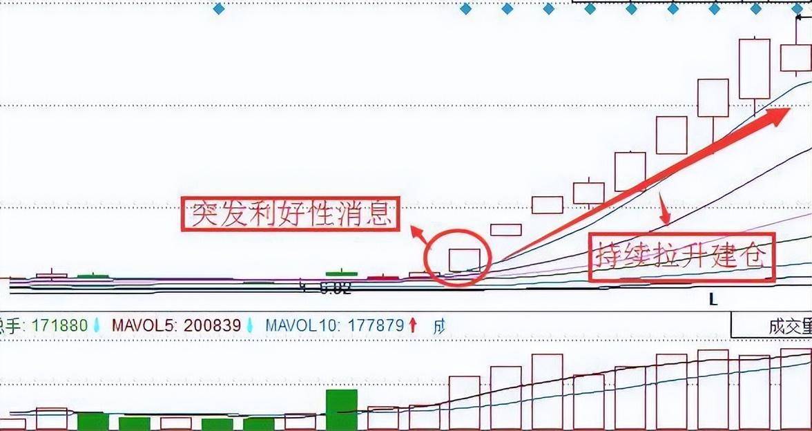 一位退役操盘手良心赠言主力是怎样戏弄散户的？很短很深