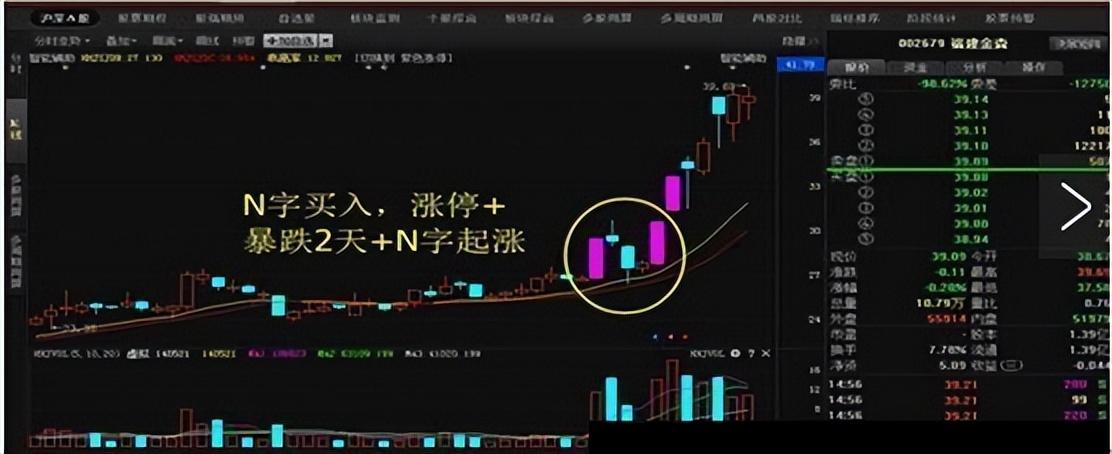 职业交易员的顶级思维交易是一场心灵的远行是最不忍舍弃的！