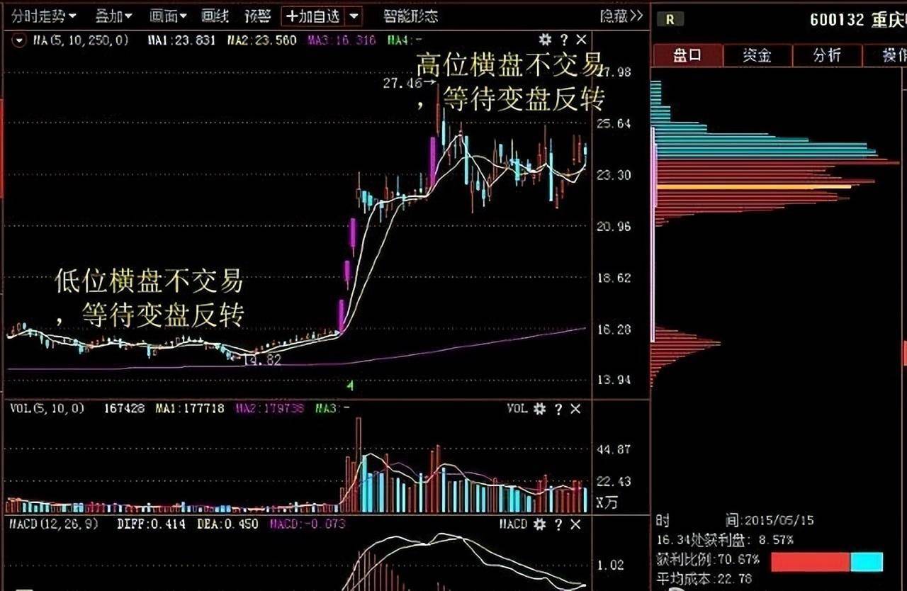 股市交易之道择股择时守股此文很短很深值得收藏