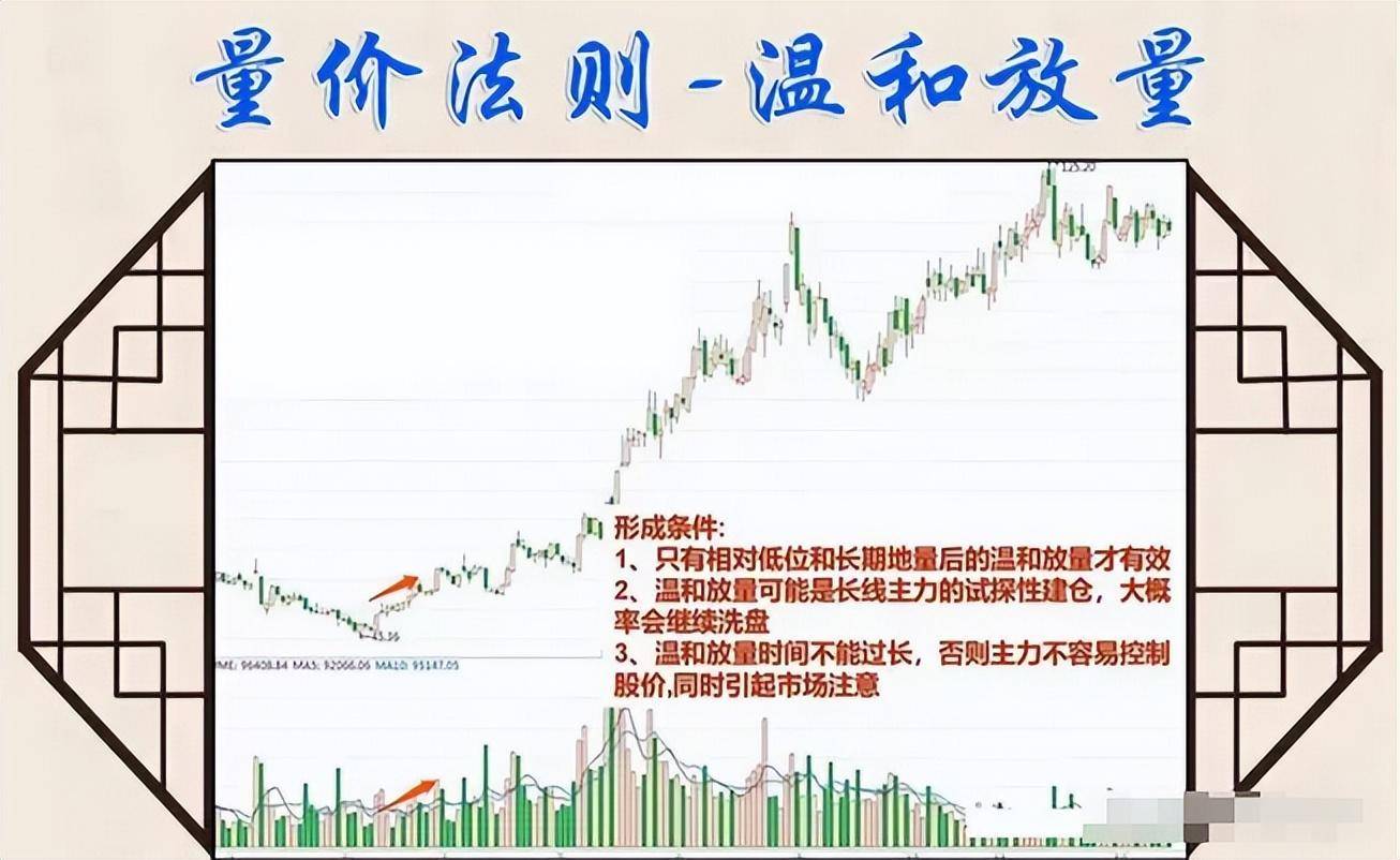 股市交易之道择股择时守股此文很短很深值得收藏