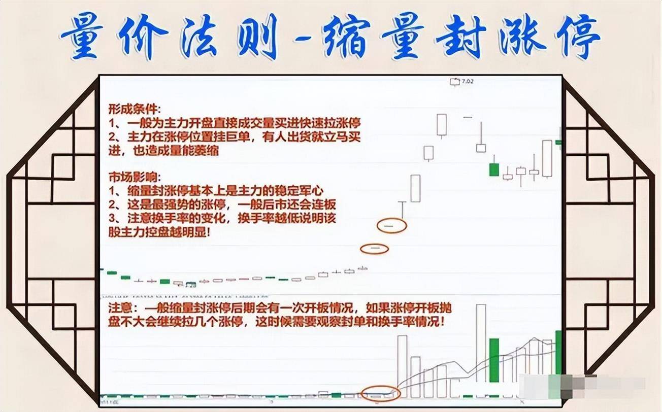 股市交易之道择股择时守股此文很短很深值得收藏