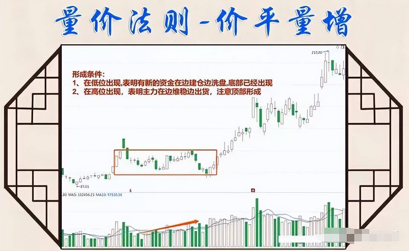 股市交易之道择股择时守股此文很短很深值得收藏