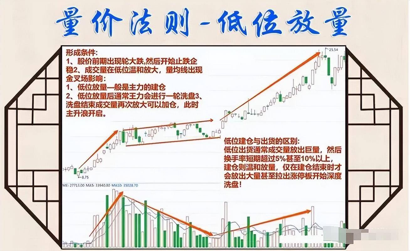 股市交易之道择股择时守股此文很短很深值得收藏