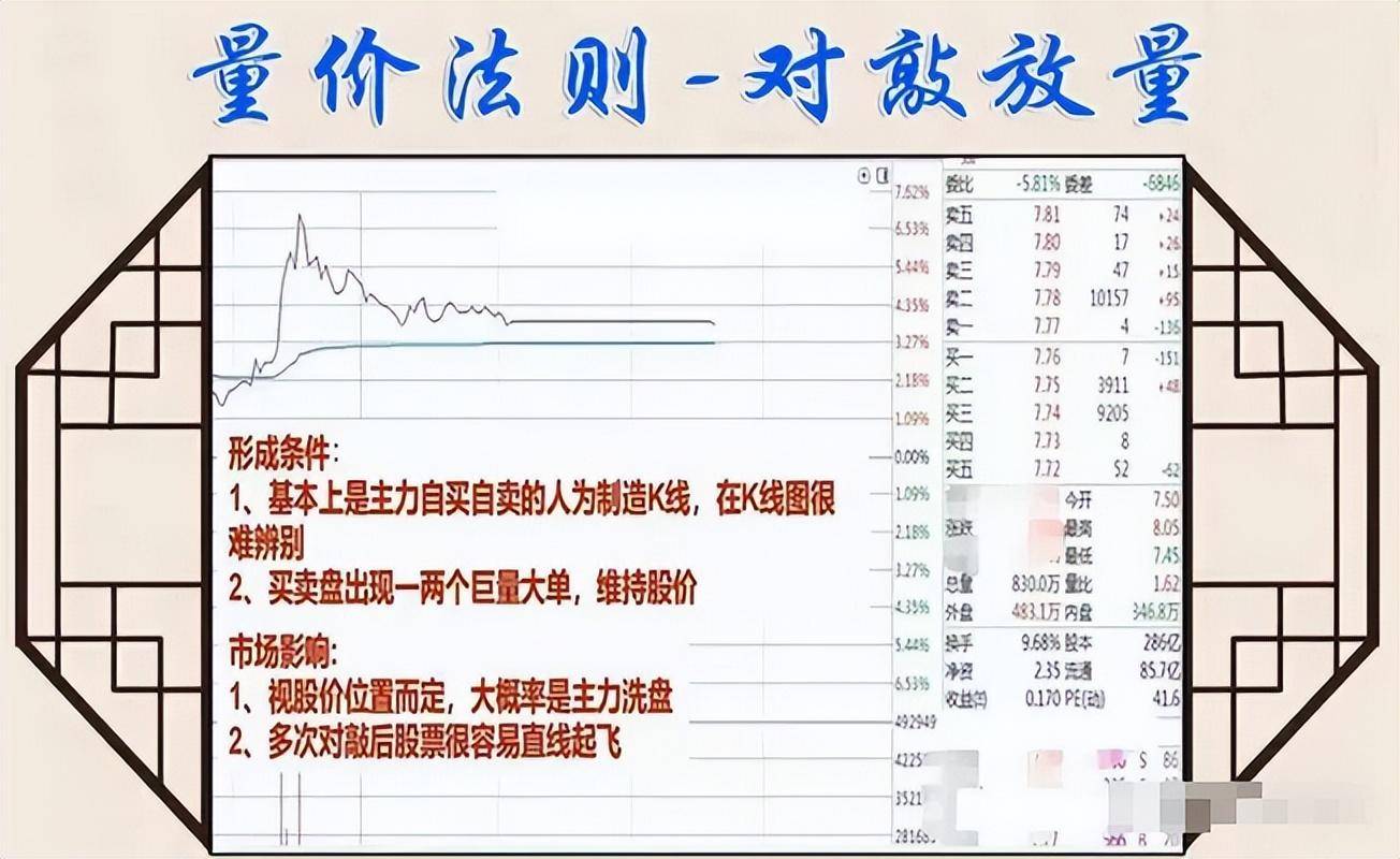 股市交易之道择股择时守股此文很短很深值得收藏