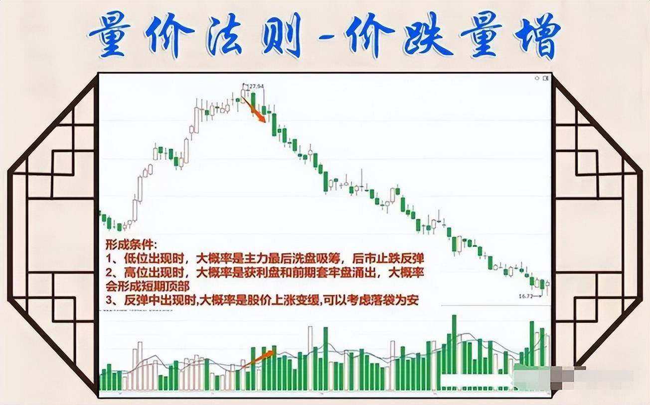 股市交易之道择股择时守股此文很短很深值得收藏