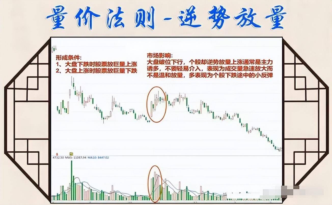 股市交易之道择股择时守股此文很短很深值得收藏