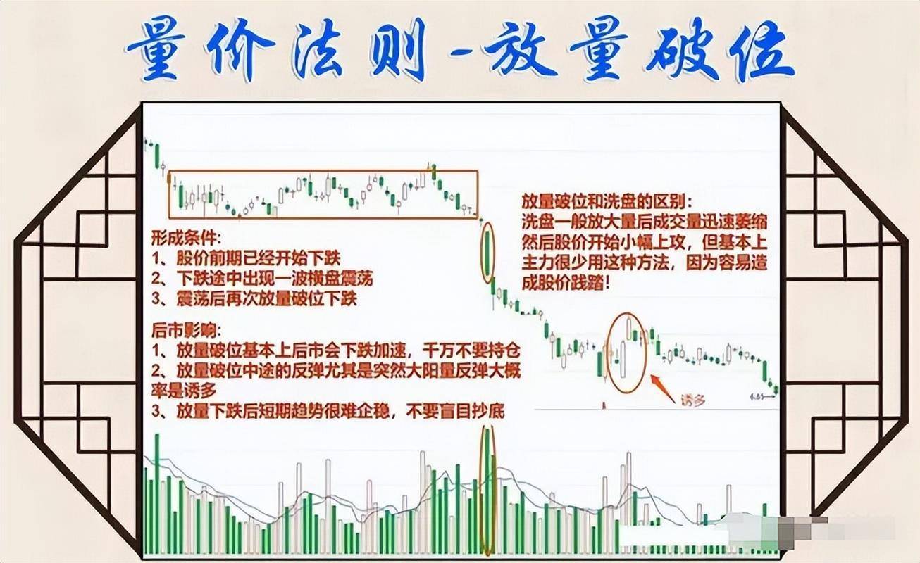 股市交易之道择股择时守股此文很短很深值得收藏