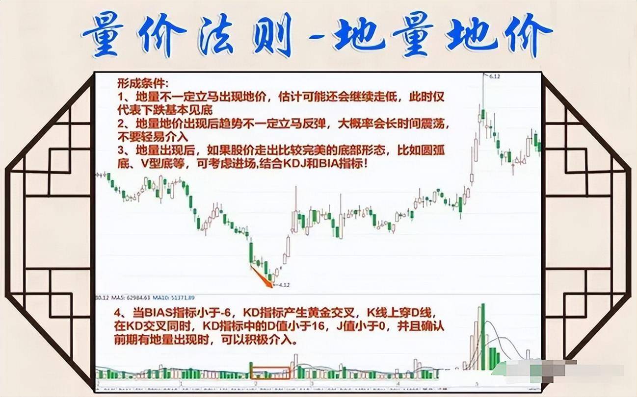 股市交易之道择股择时守股此文很短很深值得收藏