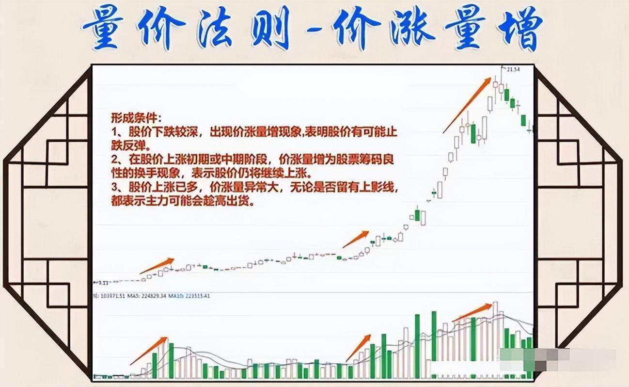 股市交易之道择股择时守股此文很短很深值得收藏