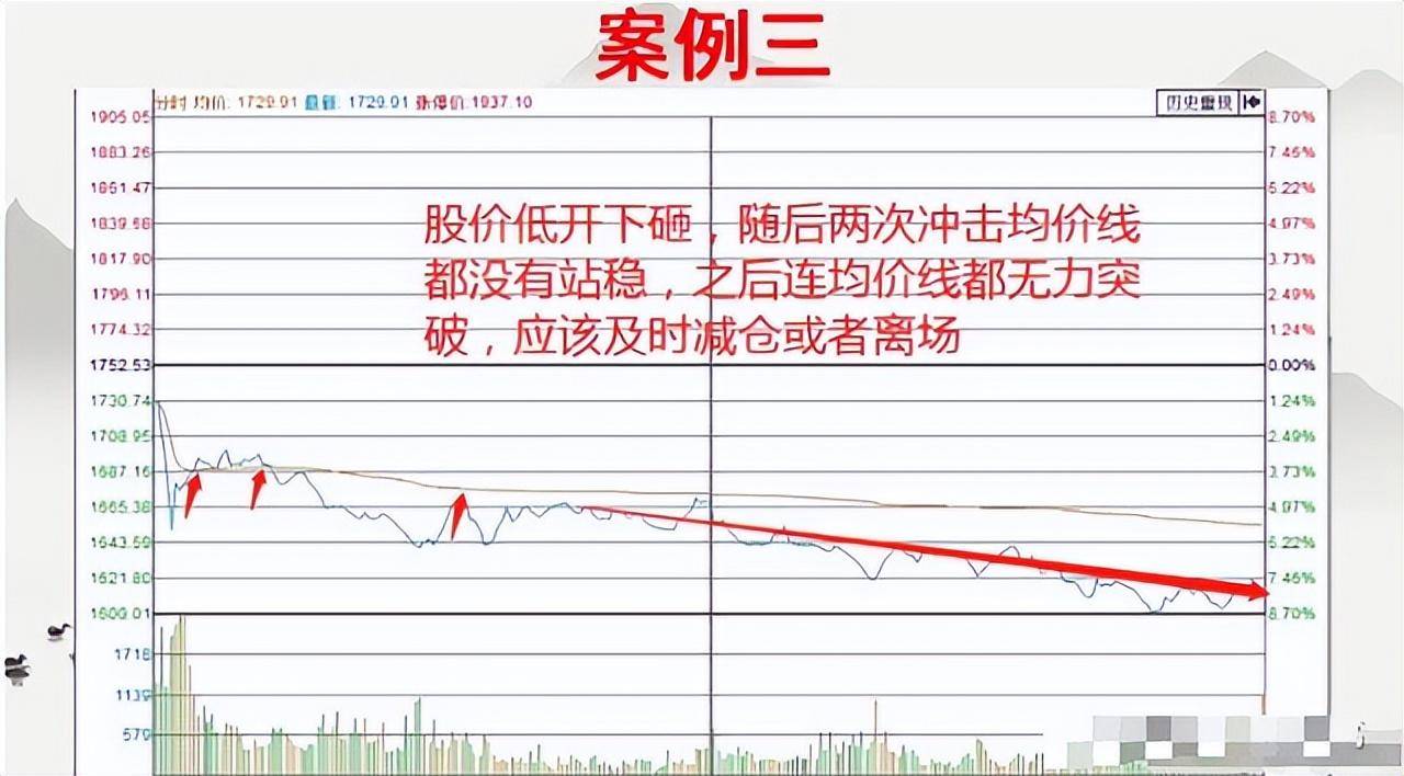 一位短线高手的交易铁则用最简单的方式去炒股收获满满