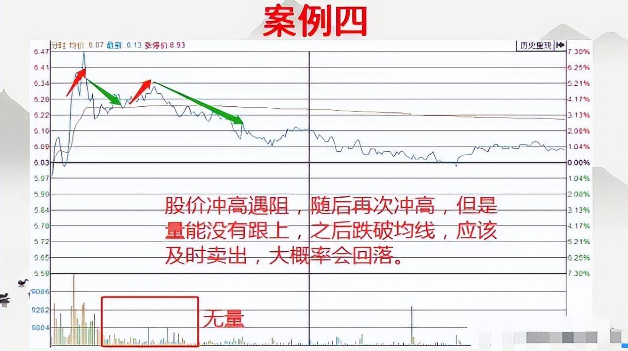 一位短线高手的交易铁则用最简单的方式去炒股收获满满