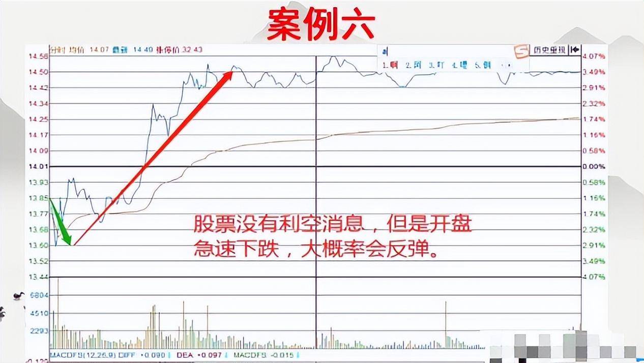 一位短线高手的交易铁则用最简单的方式去炒股收获满满