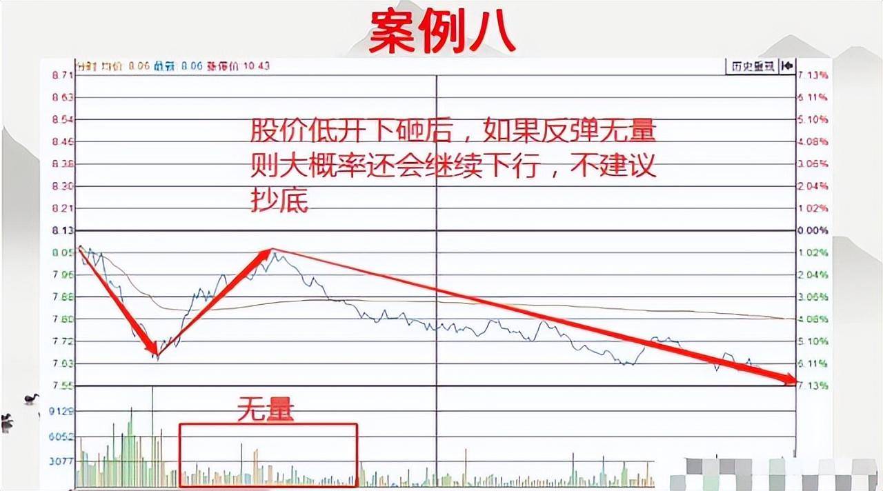 一位短线高手的交易铁则用最简单的方式去炒股收获满满