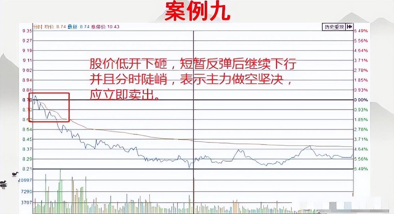 一位短线高手的交易铁则用最简单的方式去炒股收获满满