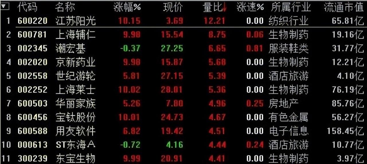 中国股市顺势交易是克服人性的最好方法建议每日读一遍！