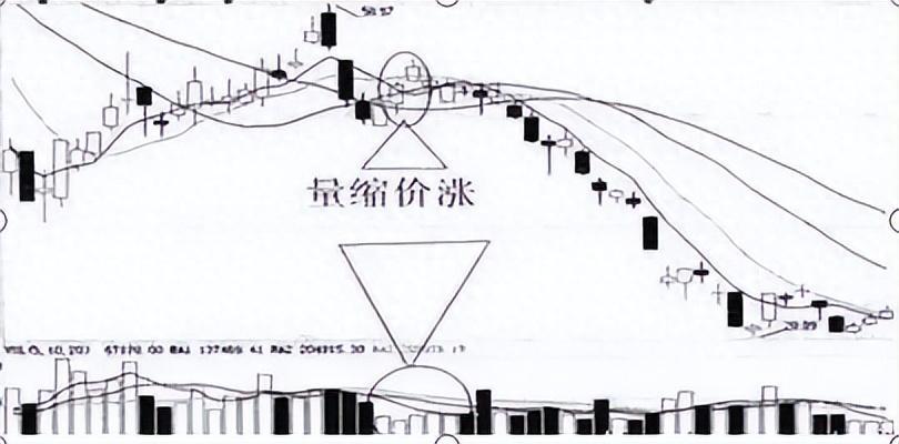 如果你决心想要在股市有所作为丢掉这些散户普遍存在的问题