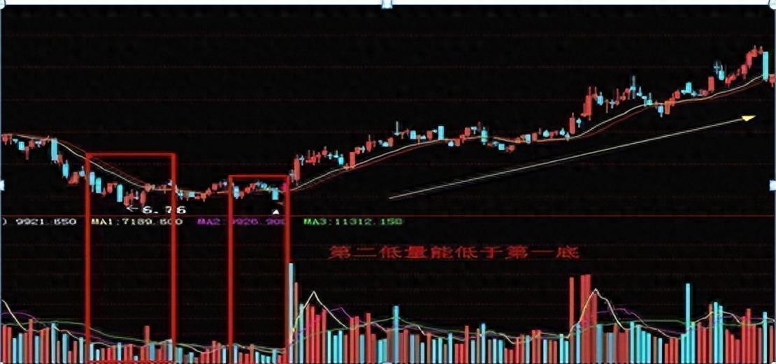 如果你决心想要在股市有所作为丢掉这些散户普遍存在的问题