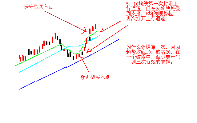 中国股市中真正的财富是什么？牢记日内交易八式仅分享一次！