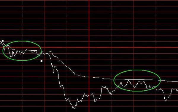 一位华尔街操盘手留下的旷世理念你拥有的只是形式上的交易系统