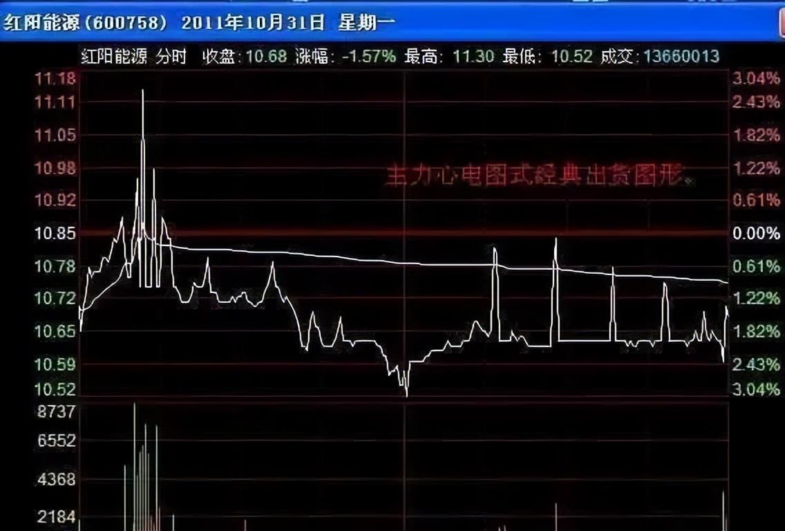 一位华尔街操盘手留下的旷世理念你拥有的只是形式上的交易系统