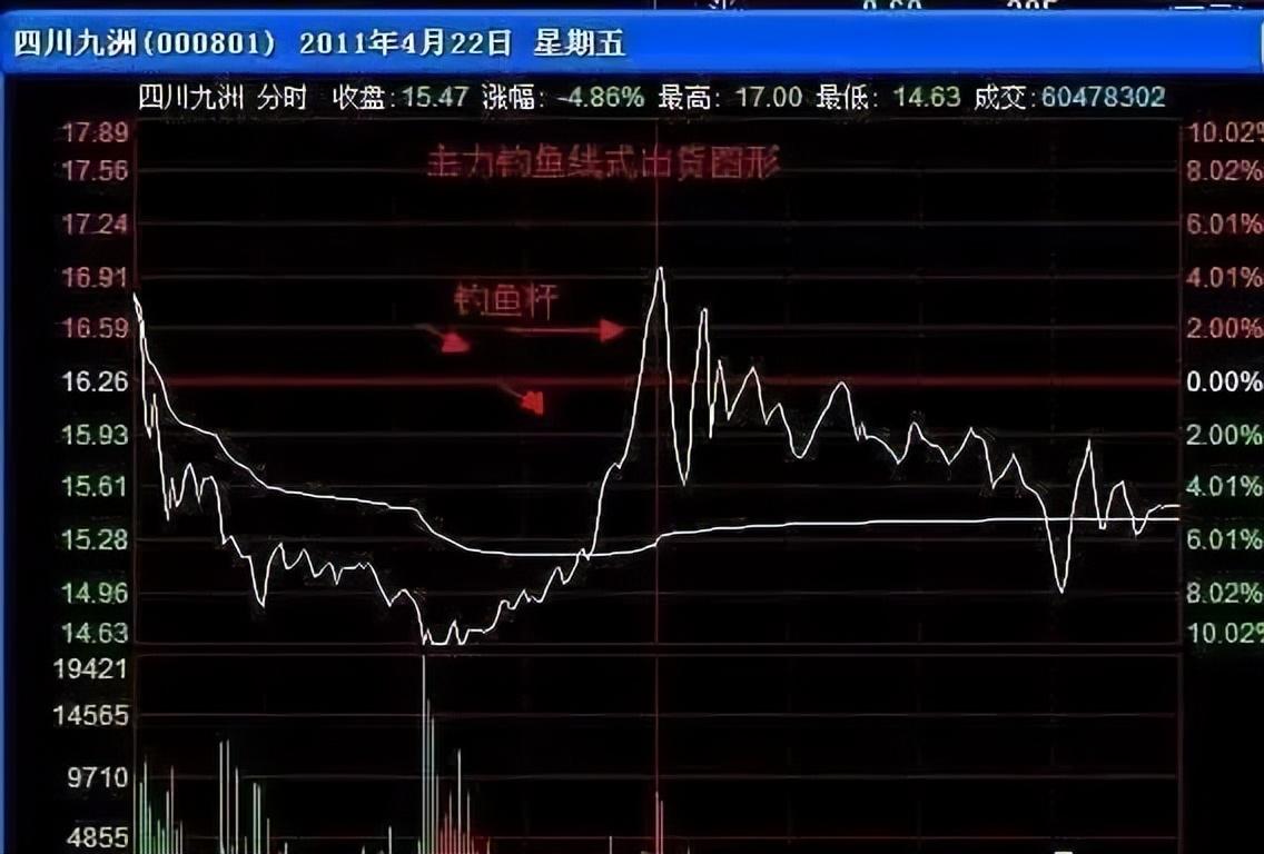 一位华尔街操盘手留下的旷世理念你拥有的只是形式上的交易系统