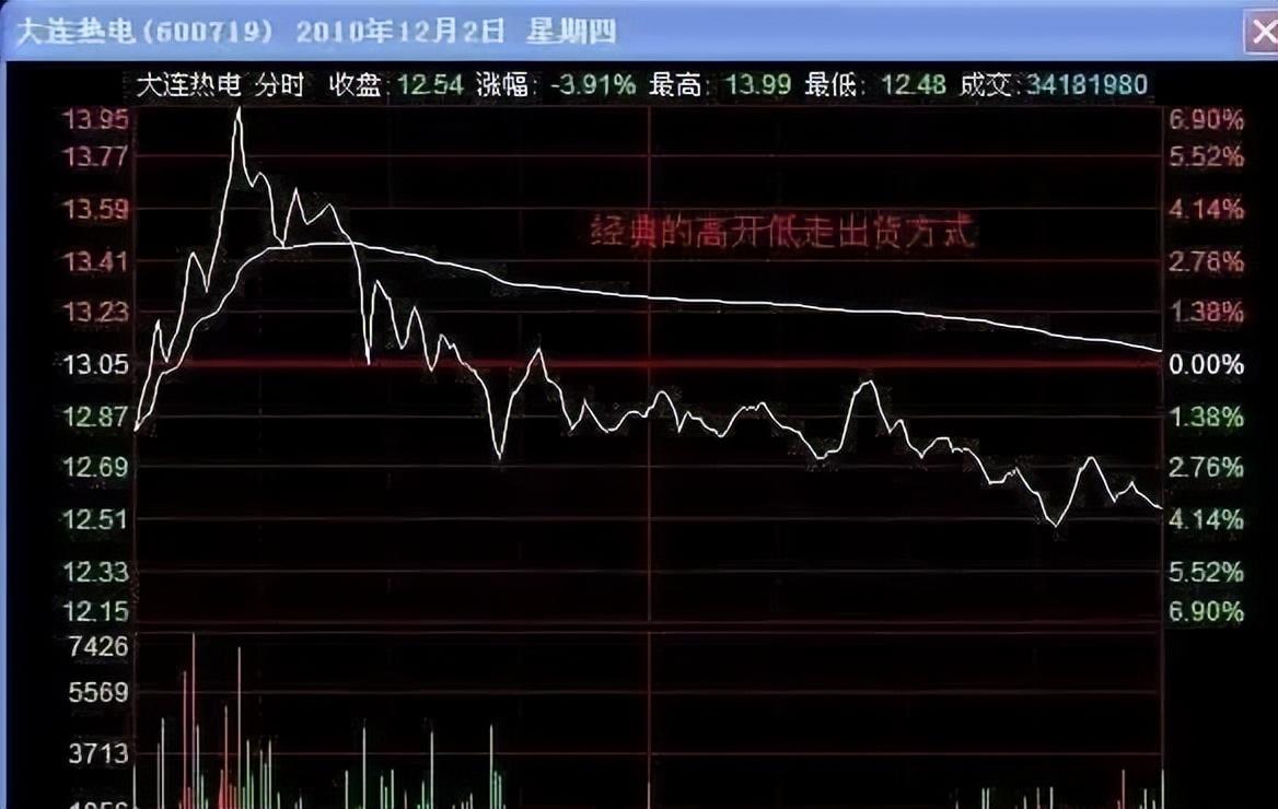 一位华尔街操盘手留下的旷世理念你拥有的只是形式上的交易系统