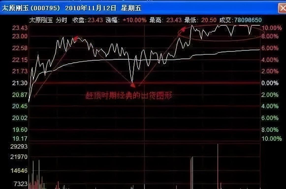 一位华尔街操盘手留下的旷世理念你拥有的只是形式上的交易系统
