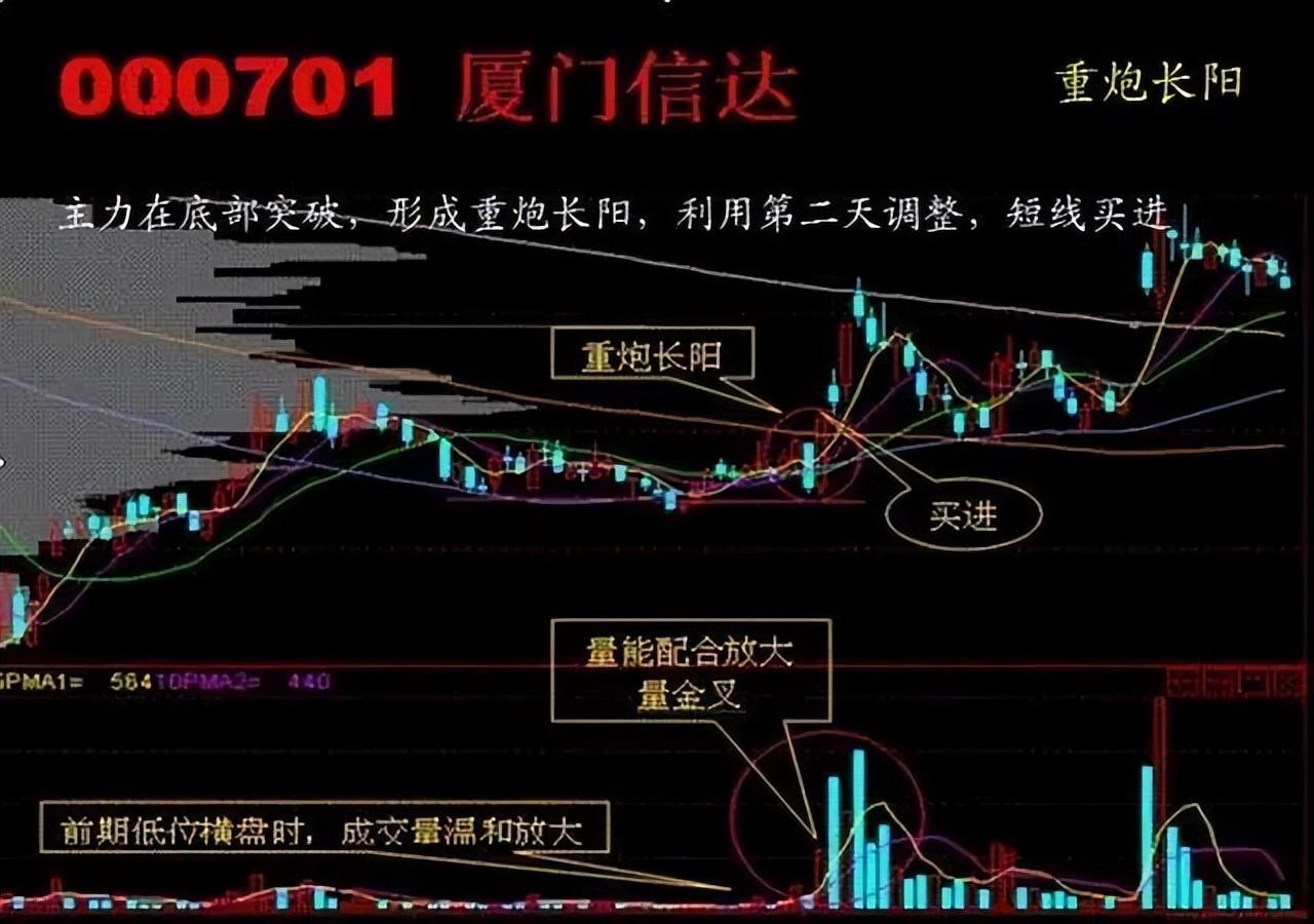 来自顶级老股民箴言交易的智慧成功的投资者懂得忍耐和自制