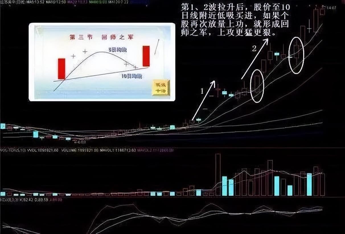 来自顶级老股民箴言交易的智慧成功的投资者懂得忍耐和自制