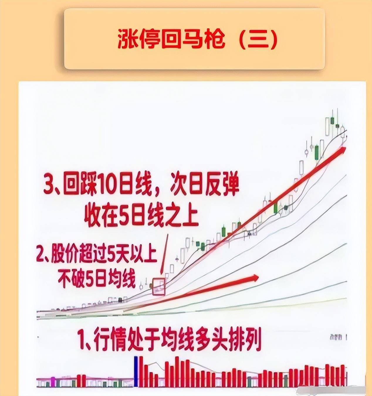 一名成功的散户放下傲慢的自己炒股悟道之后一发不可收拾！