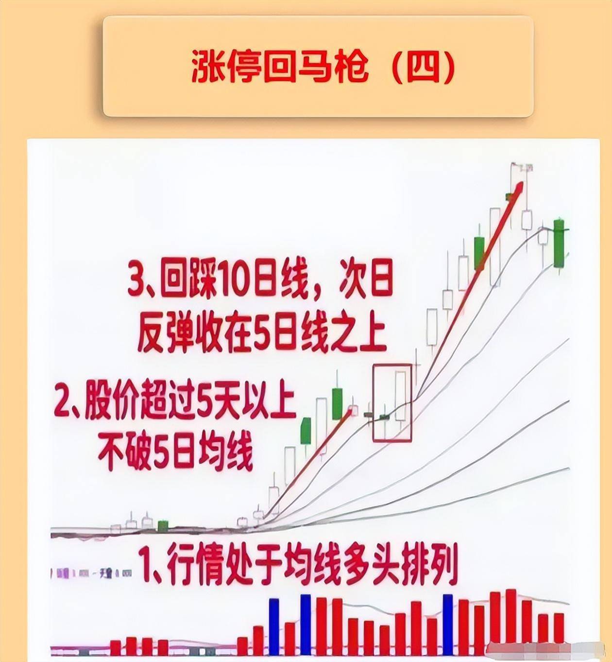 一名成功的散户放下傲慢的自己炒股悟道之后一发不可收拾！